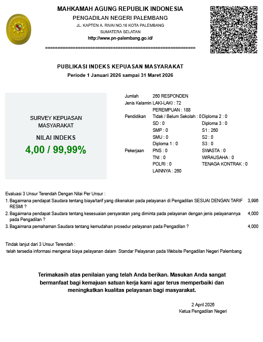 ss indeks ikm tw 1 2026.png